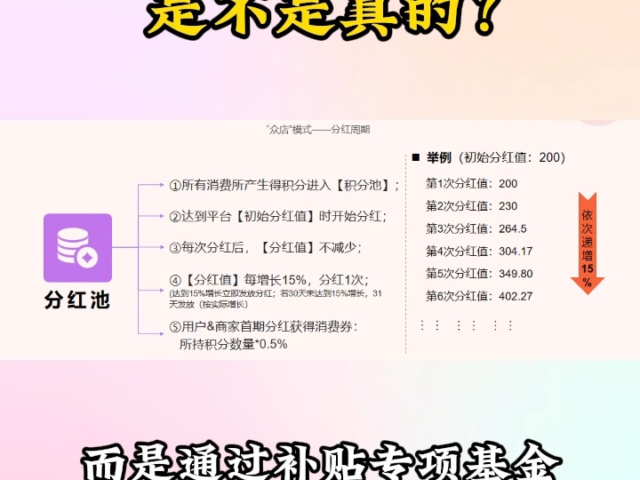 我店平台给消费者返利5倍是不是真的?哔哩哔哩bilibili