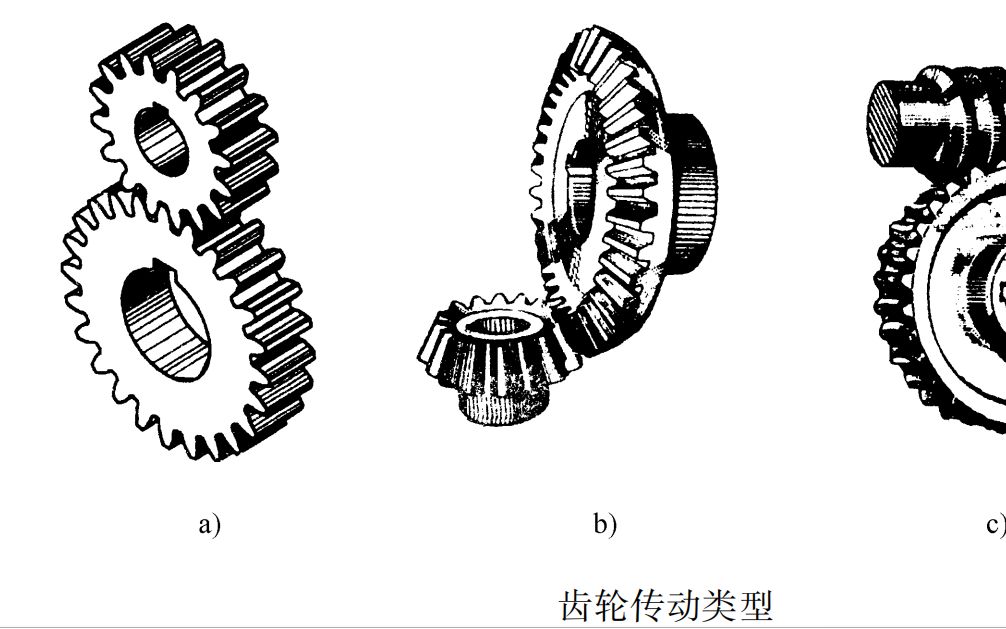 什麼是齒輪傳動機構?齒輪傳動有哪些類型?