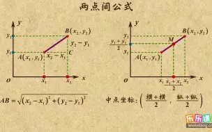 Download Video: 《2》距离公式与中点公式