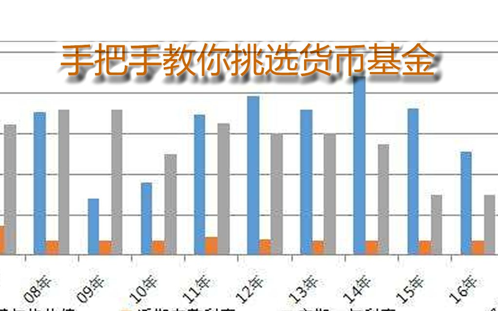 手把手教你挑选货币基金哔哩哔哩bilibili