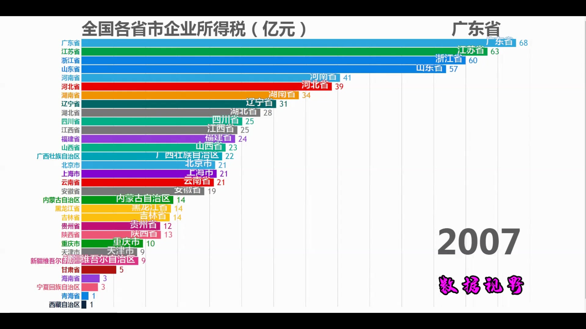 全国各省市财政罚没收入排行榜哔哩哔哩bilibili