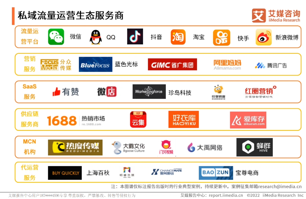 [图]2021-2022年中国私域流量发展现状与趋势分析报告