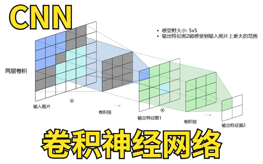 强推!清华大佬3小时教会我CNN卷积神经网络!讲得太好了!草履虫都能看懂!—人工智能、神经网络、深度学习、机器学习哔哩哔哩bilibili