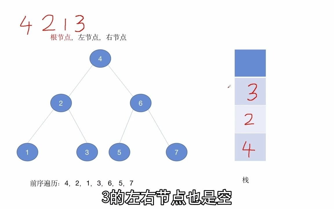 二叉树前中后序遍历(代码字体大,适合手机观看,Java代码)哔哩哔哩bilibili