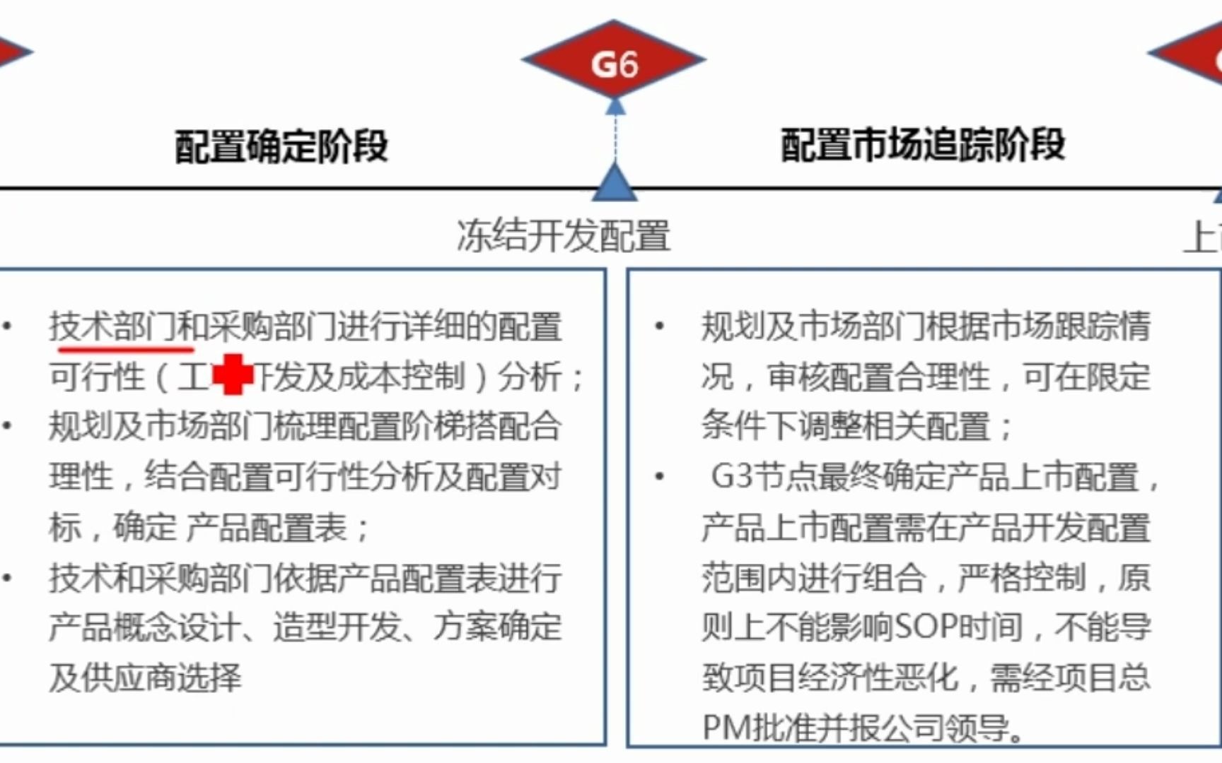 【53】整车开发项目管理关键过程产品配置管理01哔哩哔哩bilibili