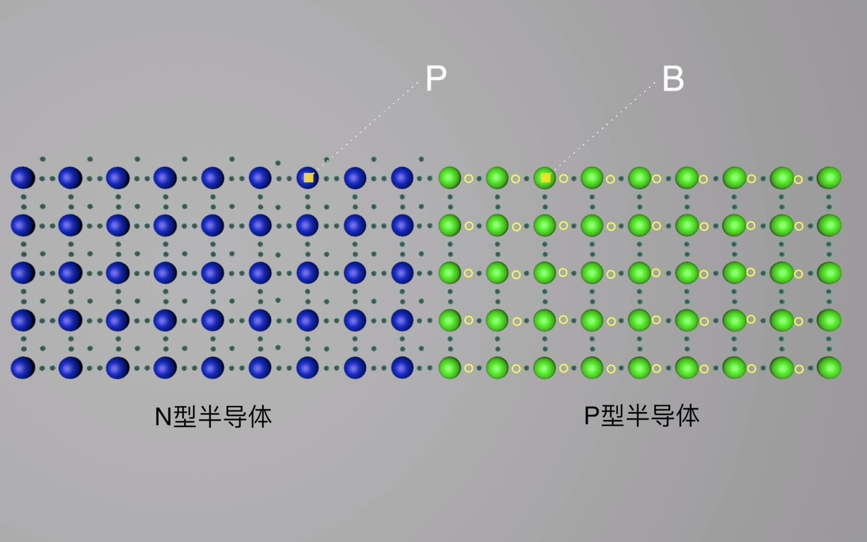 [图]半导体物理学动画7：pn结