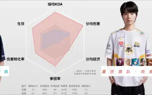 Download Video: 【KPL】狼队向鱼：狼队兜底选手，现最稳健中路！