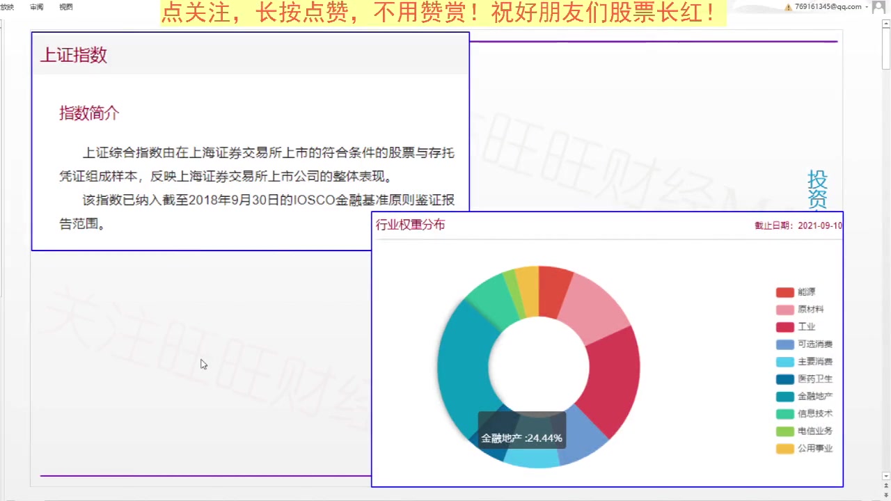 A股主要指数剖析:上证50、沪深300、中证500、中证1000、科创50哔哩哔哩bilibili