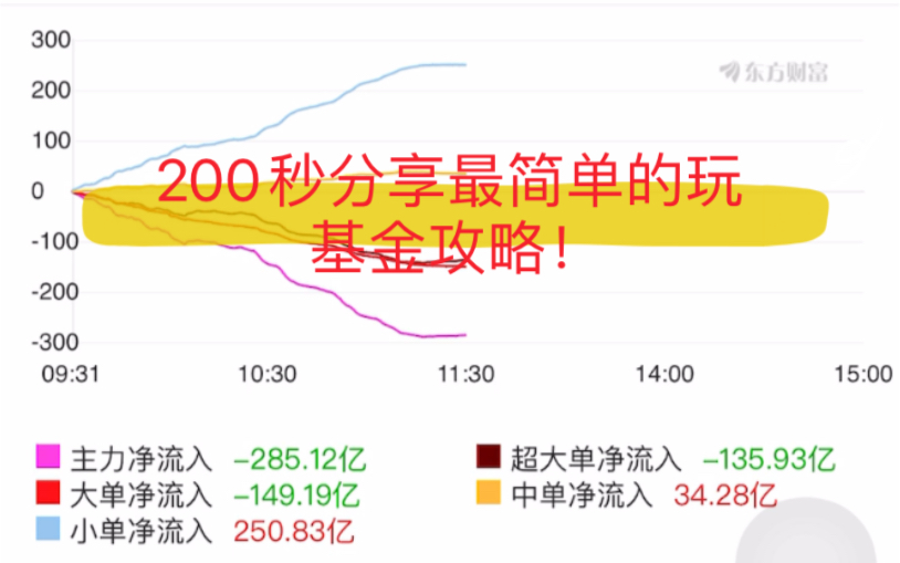 用200秒分享下最简单的玩基金攻略!哔哩哔哩bilibili