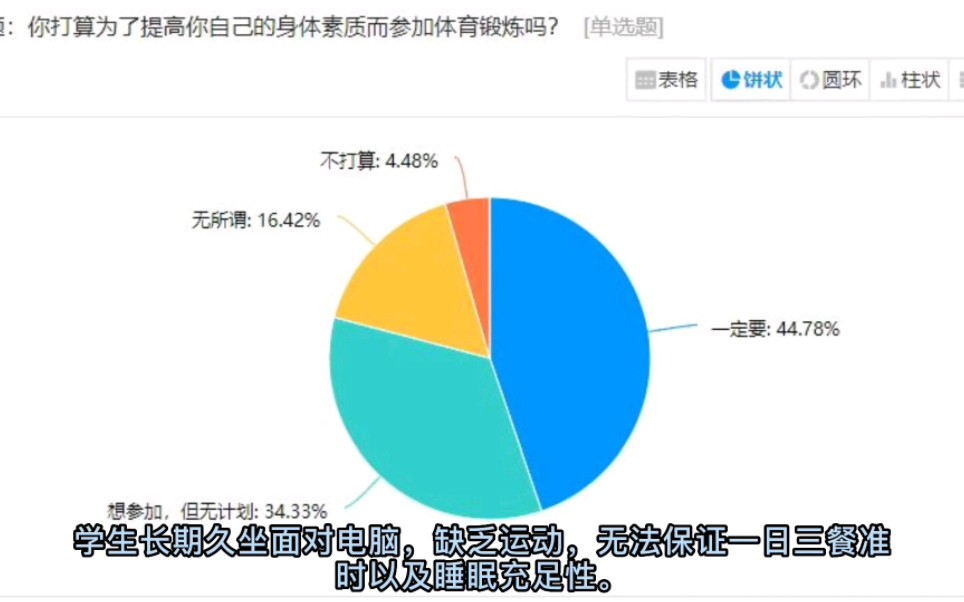 [图]一份青少年模拟政协的提案（个人收藏用）