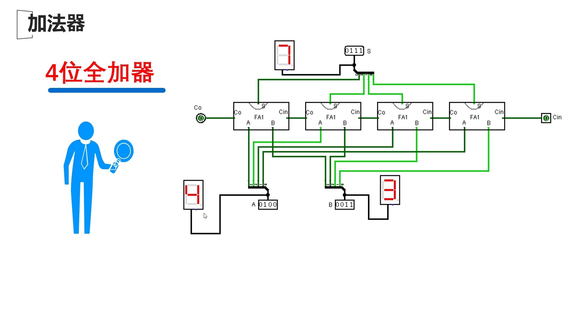 04-加法器