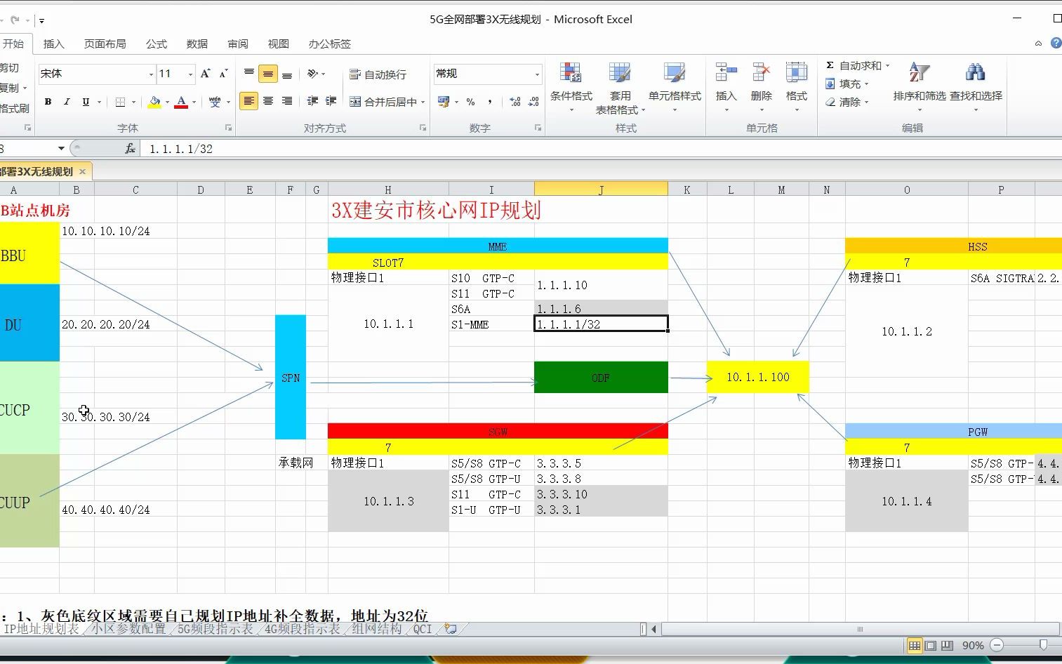 5G全网部署与优化Option3X无线网数据配置哔哩哔哩bilibili