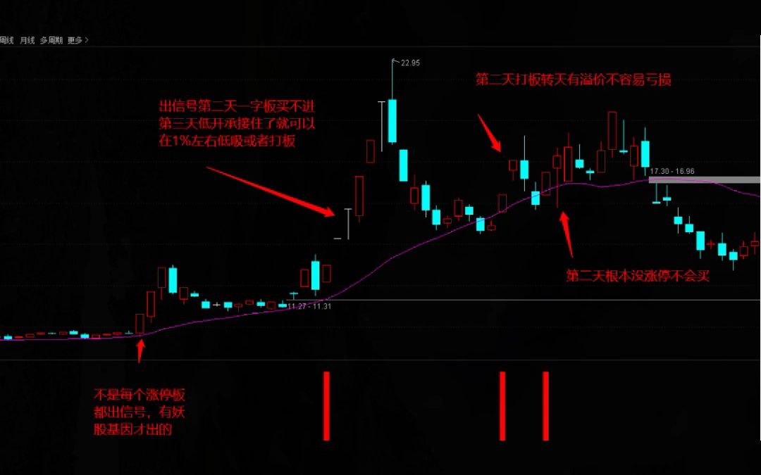 龙头战法“复盘神器,绝不含未来函数,绝对是非常非常牛的指标,不接受任何反驳.哔哩哔哩bilibili