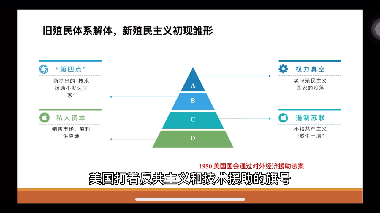 国际关系史11期: 第四点计划:新殖民主义初具雏形哔哩哔哩bilibili