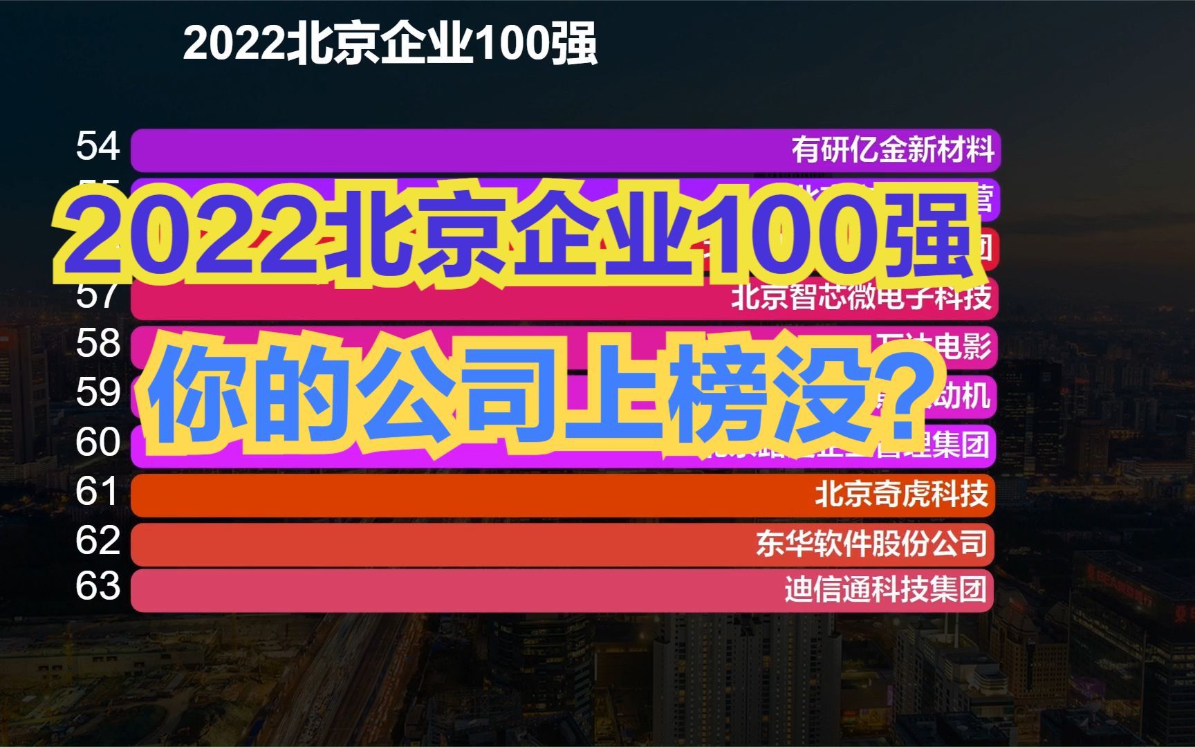 2022北京企业100强出炉!百度第10,小米第3,猜猜前两名都是谁?哔哩哔哩bilibili