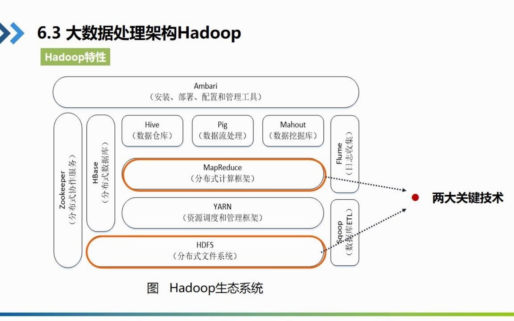 视频6.3大数据处理架构Hadoop