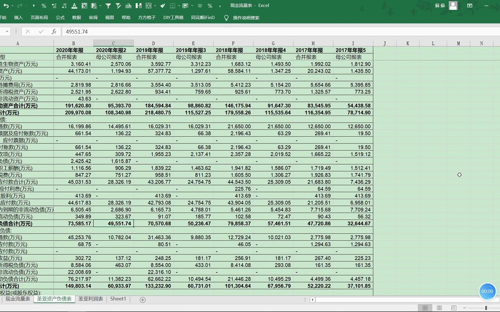 实务操作财务报表分析看审计风险(二)哔哩哔哩bilibili