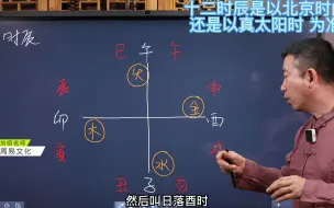 Télécharger la video: 刘恒易经：十二时辰是以北京时间 还是以真太阳时 为准