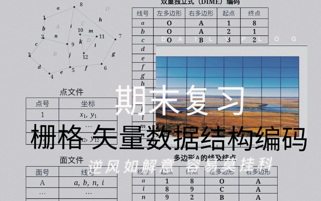 【GIS地信期末复习】栅格矢量数据编码|链式编码|四叉树编码|DIME编码哔哩哔哩bilibili