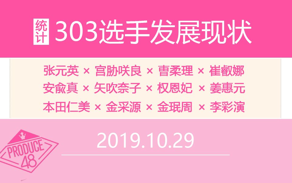 [图]《Produce48》选手发展现状