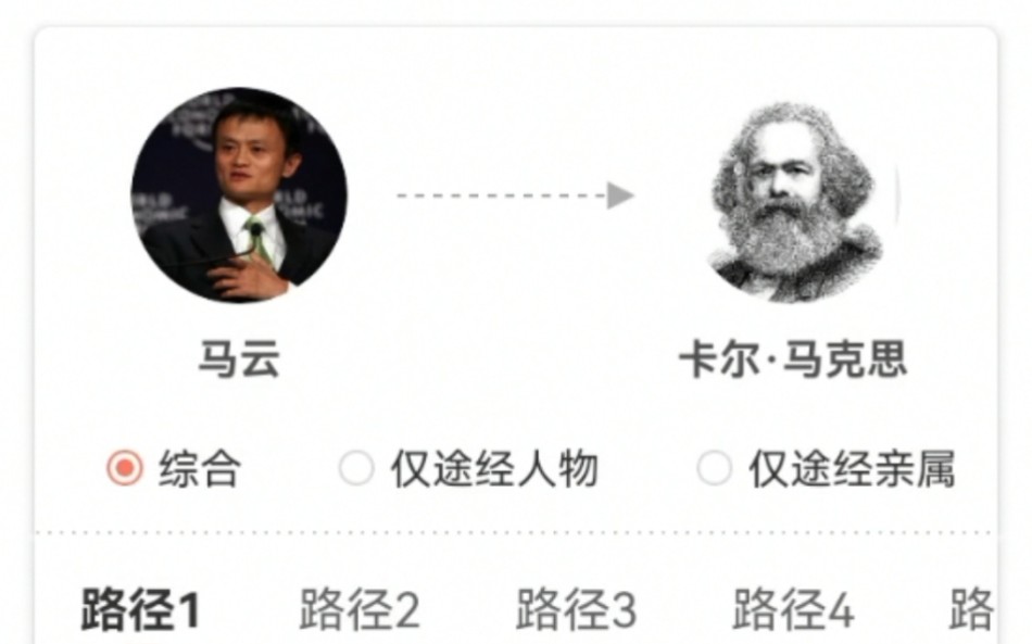 [图]马云和马克思的关系