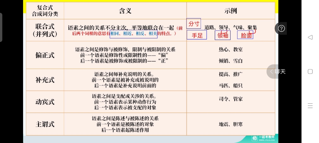 [图]【语文•理论精讲】现代汉语3