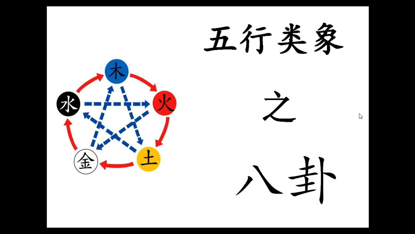 天干地支起源 五行對應八卦