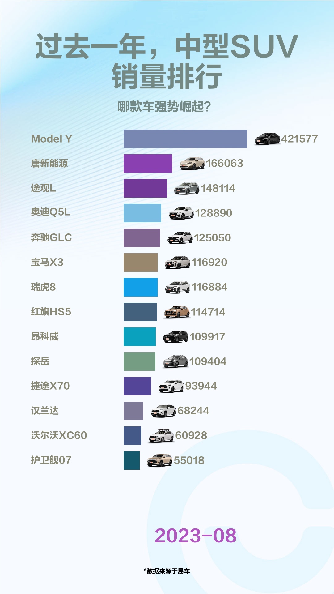 中级suv销量排行榜_过去一年中型SUV销量排行_哔哩哔...