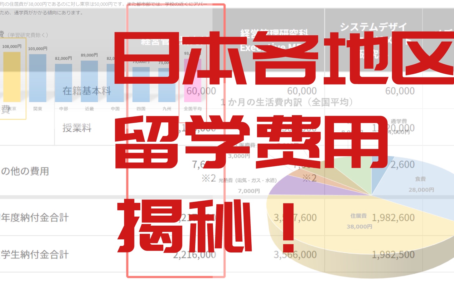 日本各地区留学费用揭秘!东京、关西、地方...一年得花多少钱!?学费、生活费、住宿费... 日本留学哔哩哔哩bilibili