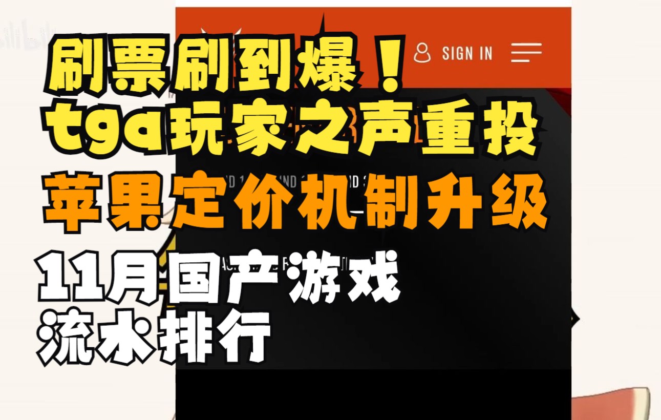 【每日游瓜】tga玩家之声因刷票重投,苹果定价机制升级,11月国产游戏流水排行榜流出原神