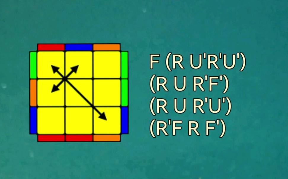 三階魔方速擰cfop公式pll11