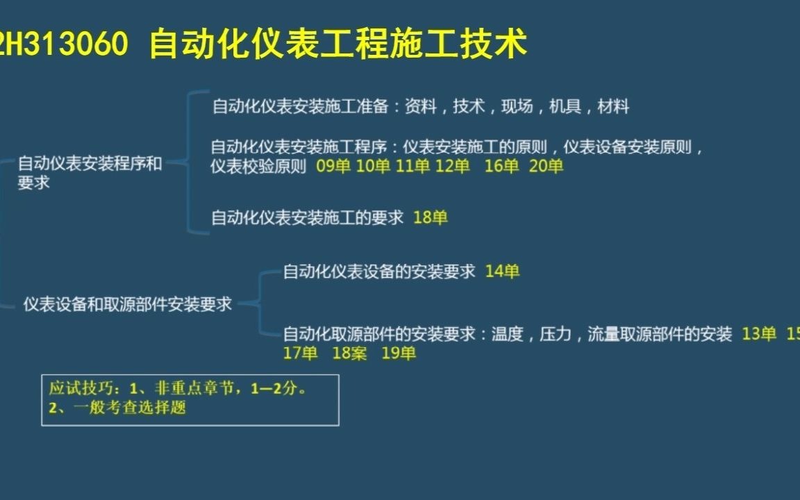 24.自动化仪表工程安装技术(一)哔哩哔哩bilibili