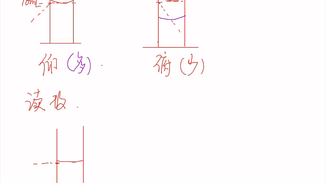 量筒仰视俯视问题哔哩哔哩bilibili