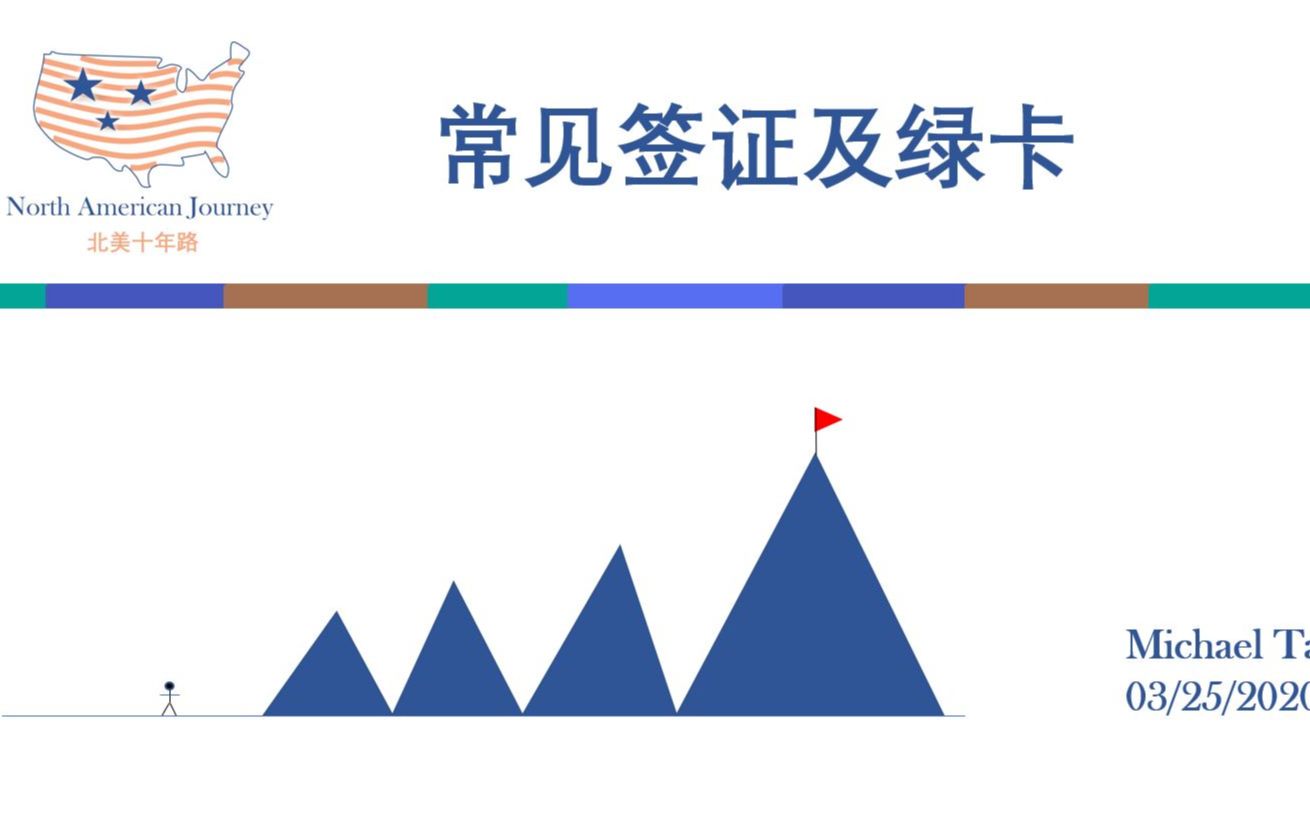 常见签证及绿卡种类及申请过程哔哩哔哩bilibili