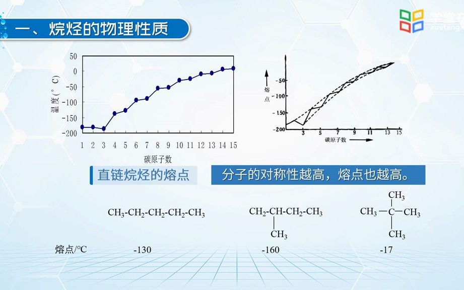 [图]1.3 烷烃的性质