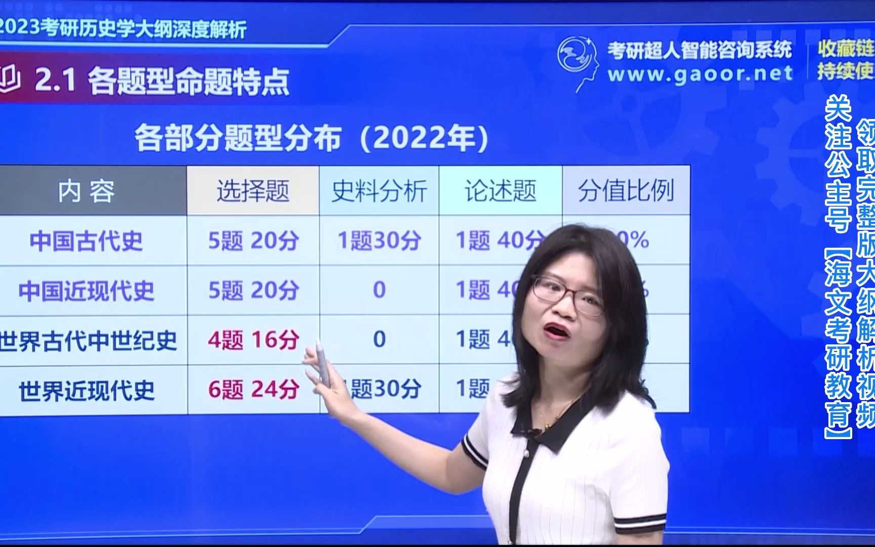 [图]2023届考研历史学最新大纲深度解析，各位研宝快来码住