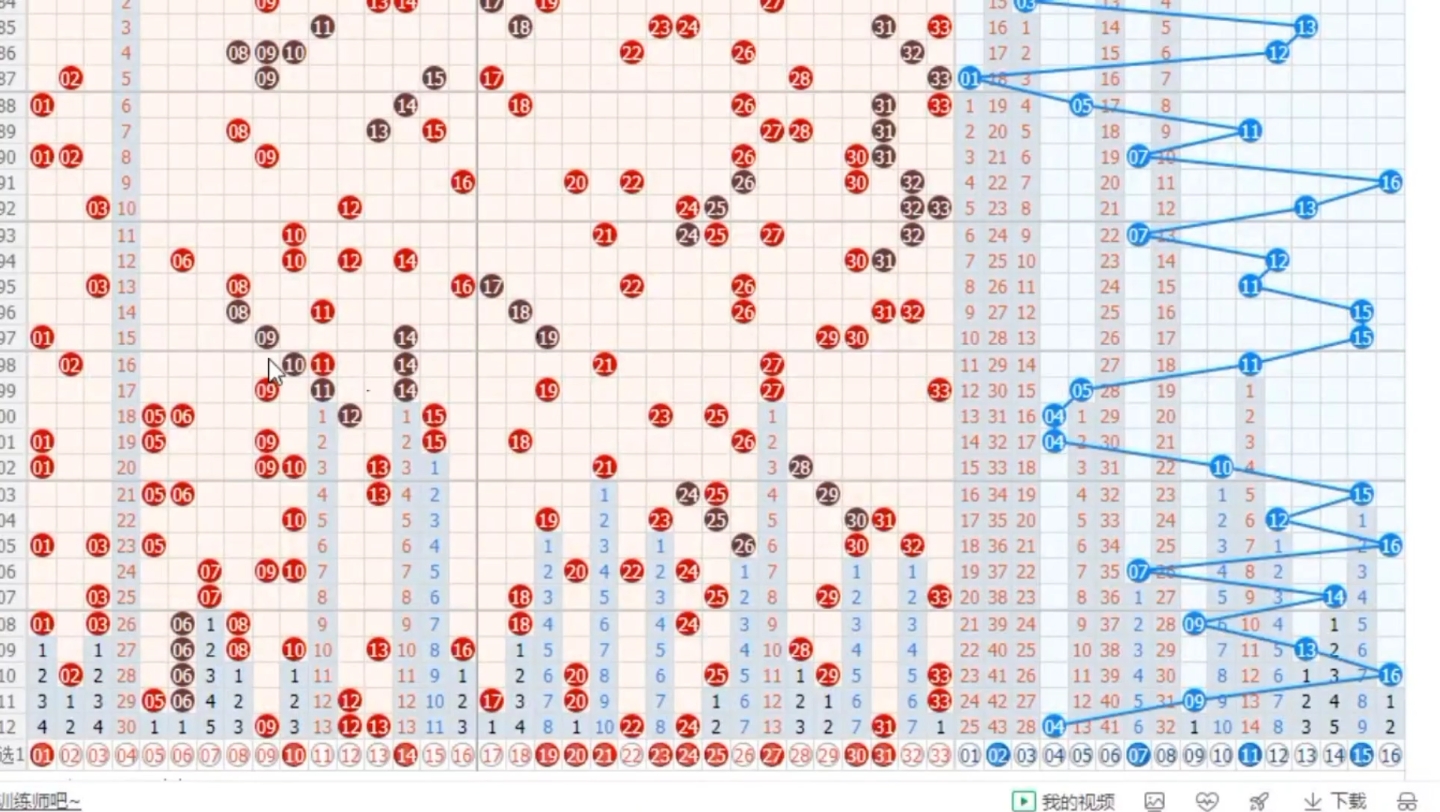 双色球113期中奖秘诀,普通人也能变富豪!哔哩哔哩bilibili