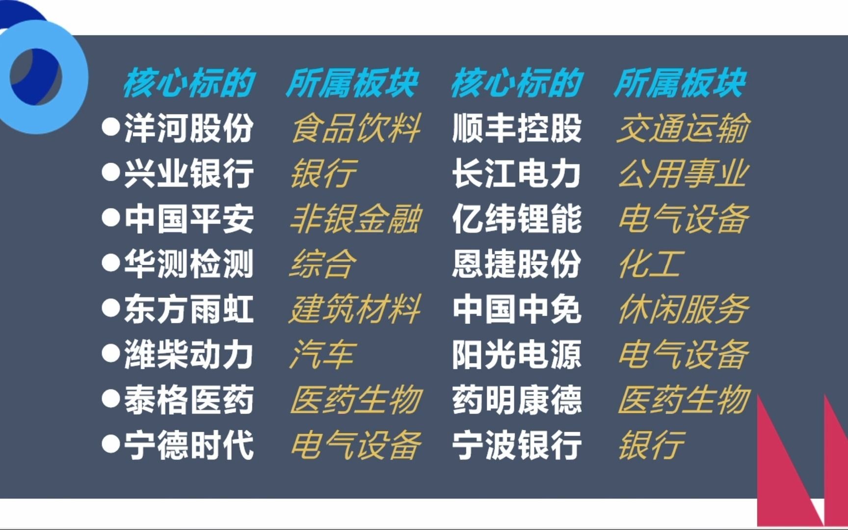 北上资金眼中的A股核心资产50强(陆股通重仓)哔哩哔哩bilibili