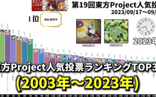 [图]【第1回～第19回】东方Project人物投票前30名 (2003年～2023年)