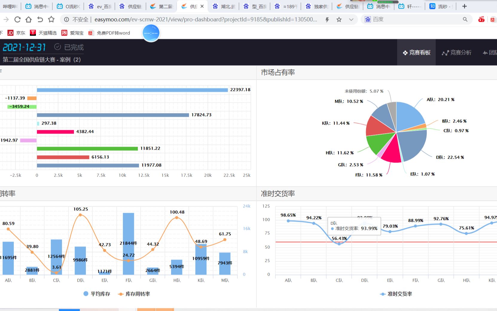 [图]易木供应链大赛 实操分析详解（七分钟开始实际竞赛分析）