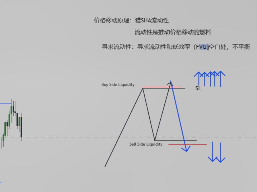 价格移动原理:LS流动性及流动性的作用哔哩哔哩bilibili