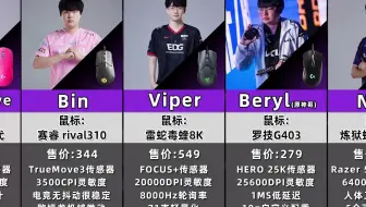 LOL职业哥都喜欢用什么鼠标？ 游戏鼠标外设 LOL 职业选手