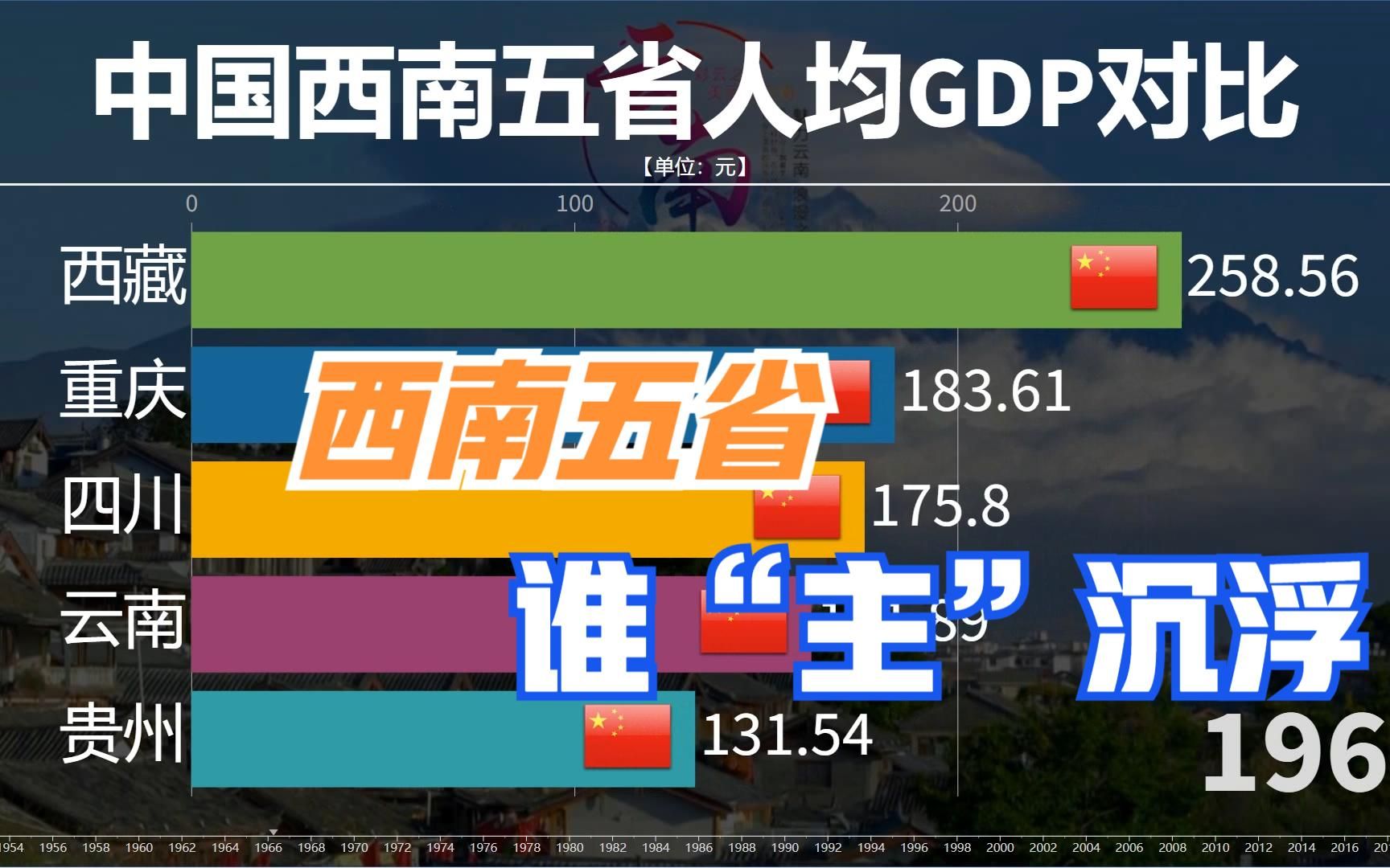 116. 建国以来中国西南五省人均收入比较,网友:原来西藏比四川重庆富哔哩哔哩bilibili