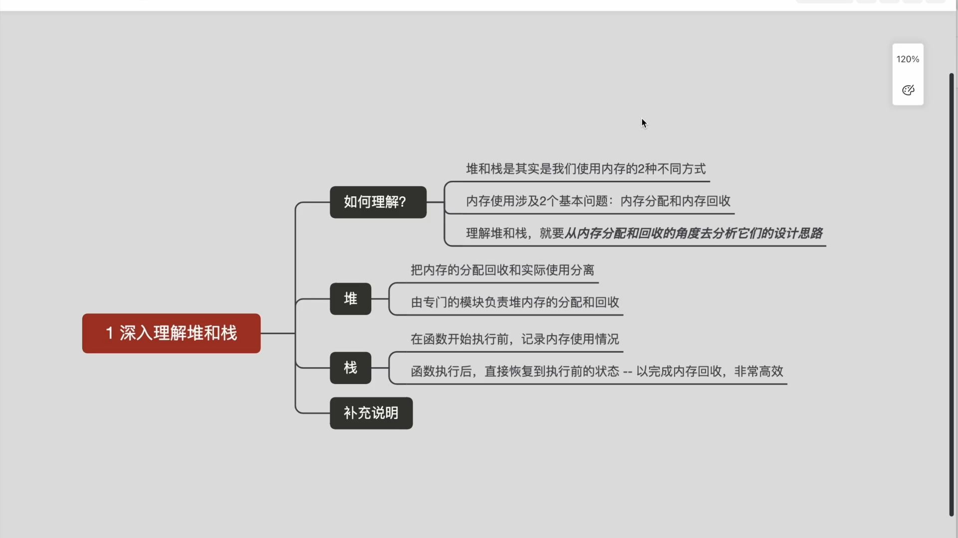 深入理解堆和栈哔哩哔哩bilibili