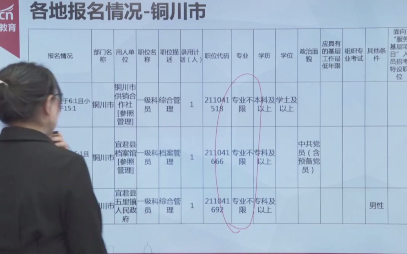 快来!跟我学报名,陕西省考报名实时数据分析及陕西省考历年分数哔哩哔哩bilibili