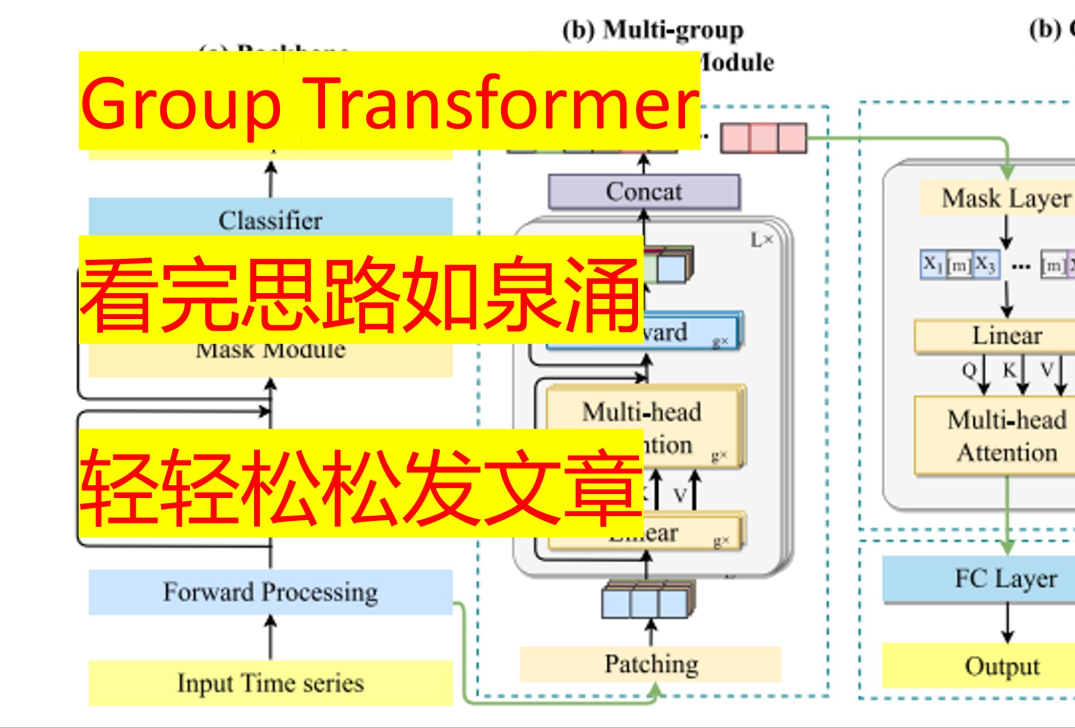 【文献汇报】基于多组Trandformer的时间序列分类哔哩哔哩bilibili