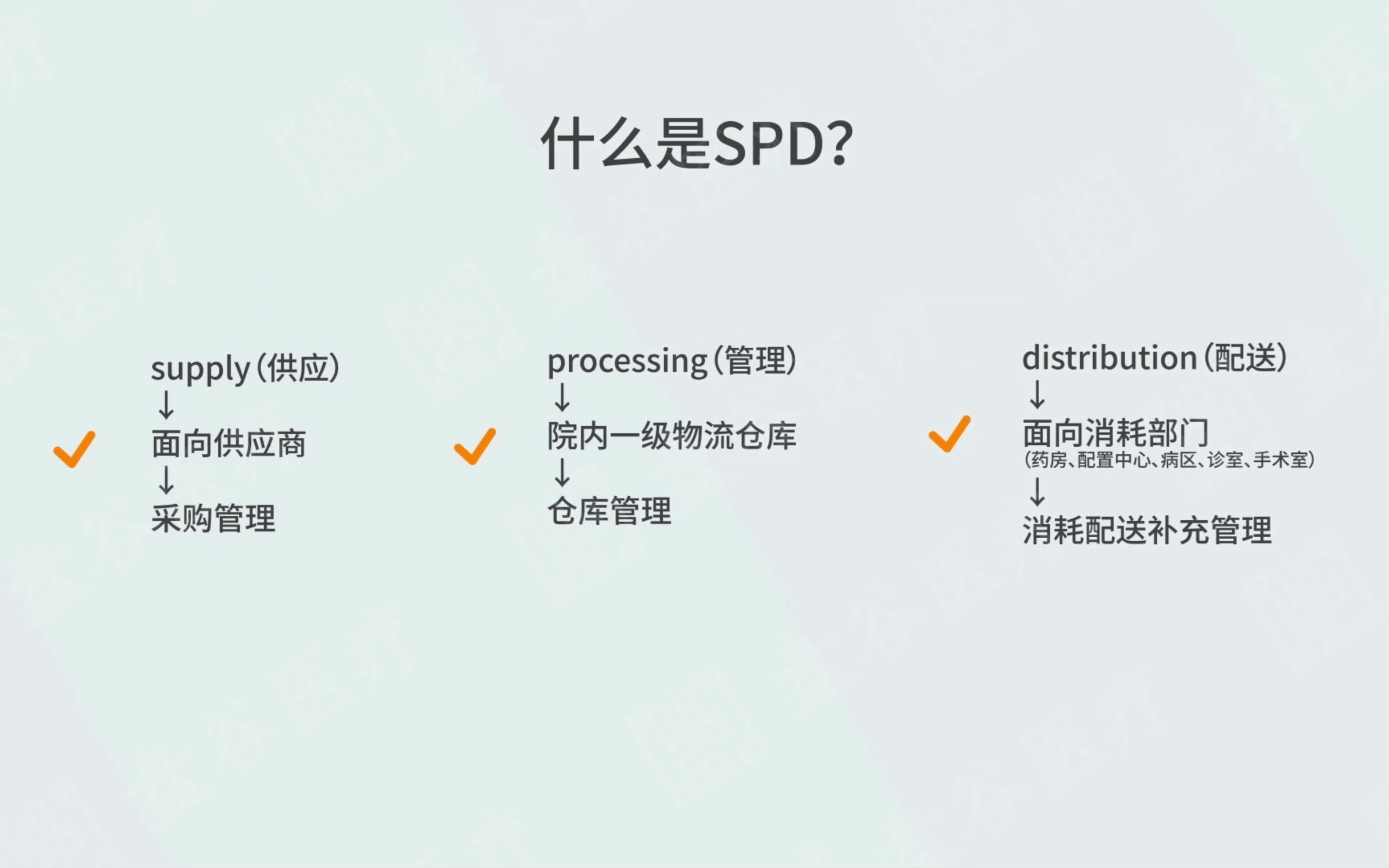 为什么要用盘谷医疗spd系统?盘谷医疗spd系统是什么?哔哩哔哩bilibili