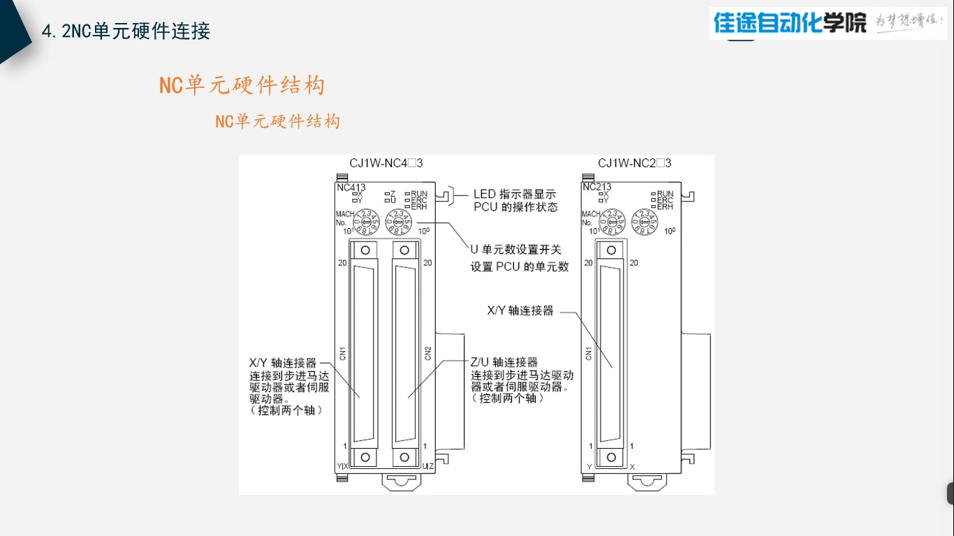 徐盼盼欧姆龙CJ系列PLC高级功能完全剖析 26课时哔哩哔哩bilibili