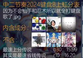 Download Video: 【中二节奏2024/16.00表】似乎是只有键盘b才能参考的上虹分表