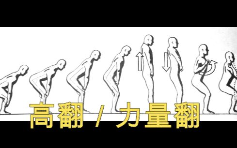 【Dr.力ⷧ쬮Š肆拾肆话】高翻  爆发力最强训练哔哩哔哩bilibili